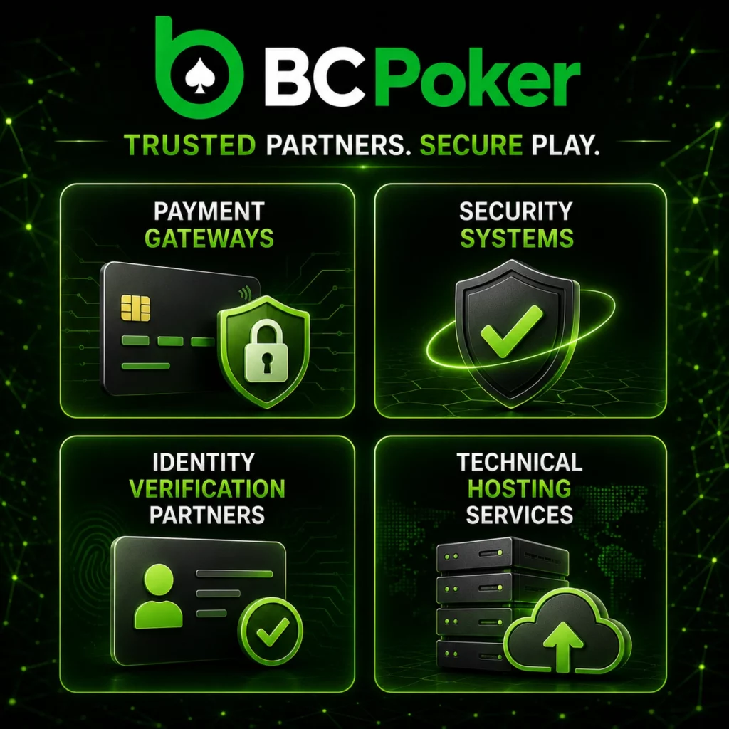 BC Poker banner with payment, security and verification service partners